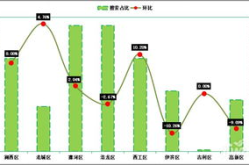 洛阳房价走势最新消息,2023年最新动态解析