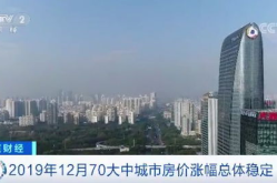 刚刚 最新70城房价出炉,涨跌互现，市场动态解析”