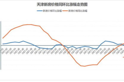 天津房价最新消息,新盘热销，市场热度不减