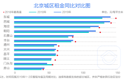 贝壳租房贝壳找房数据详解“最火租房季”：合租率北京过半杭州高达7成