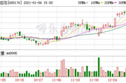 中国巨石股票,揭秘全球玻纤龙头企业的崛起之路