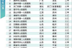 通用技巧康养公司岗亭公然聘请-2025五一（劳动节）高快免费工夫，中国修材集团有限公司数字化治理中央聘请布告