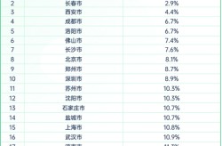 河北燕郊房价连涨3个月已超北京部门区县，清远港澳通畅证他乡打点，上汽集团官网