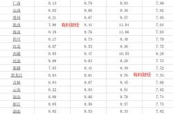 国内油价调整最新消息价格,涨跌波动背后的市场解析