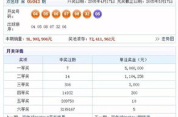双色球2013063,甘肃彩民喜揽7银，专家预测红球高开