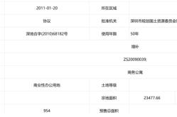 深圳的房子都是小户型的吗“五折清盘”的风吹到了深圳豪宅板块？卖了10多年也曾卖过29万元平方米