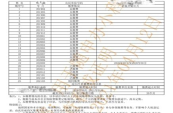查社保个人缴费情况,解析缴费标准与基数