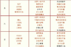 孕妇一周食谱安排表,一周食谱安排，助力母婴健康