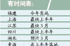 单独二胎政策什么时候开放的“两孩”憧憬遭遇现实你生吗？