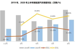 新能源汽车销量,引领绿色出行新潮流