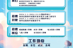 招聘应届生求职网,解锁职场新起点