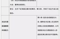 公司法解释四,深化公司治理，强化股东权益保护